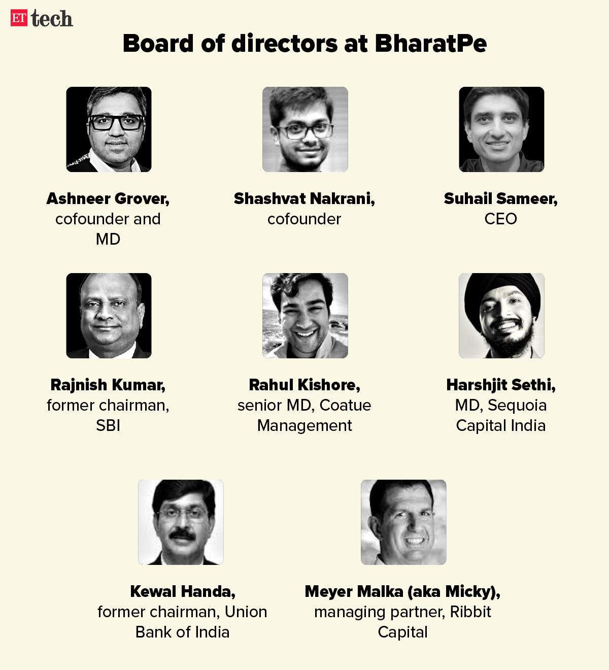 BharatPe Board